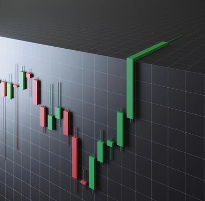 Candlestick chart