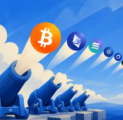 CME Nasdaq Crypto Futures