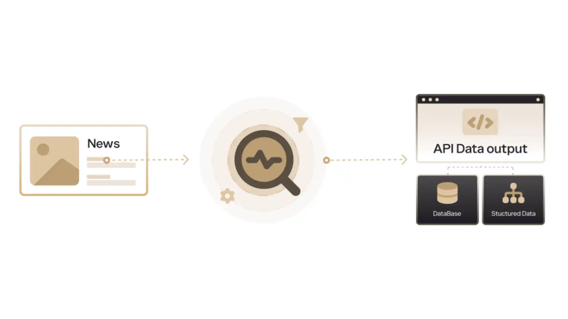 Data Pipeline