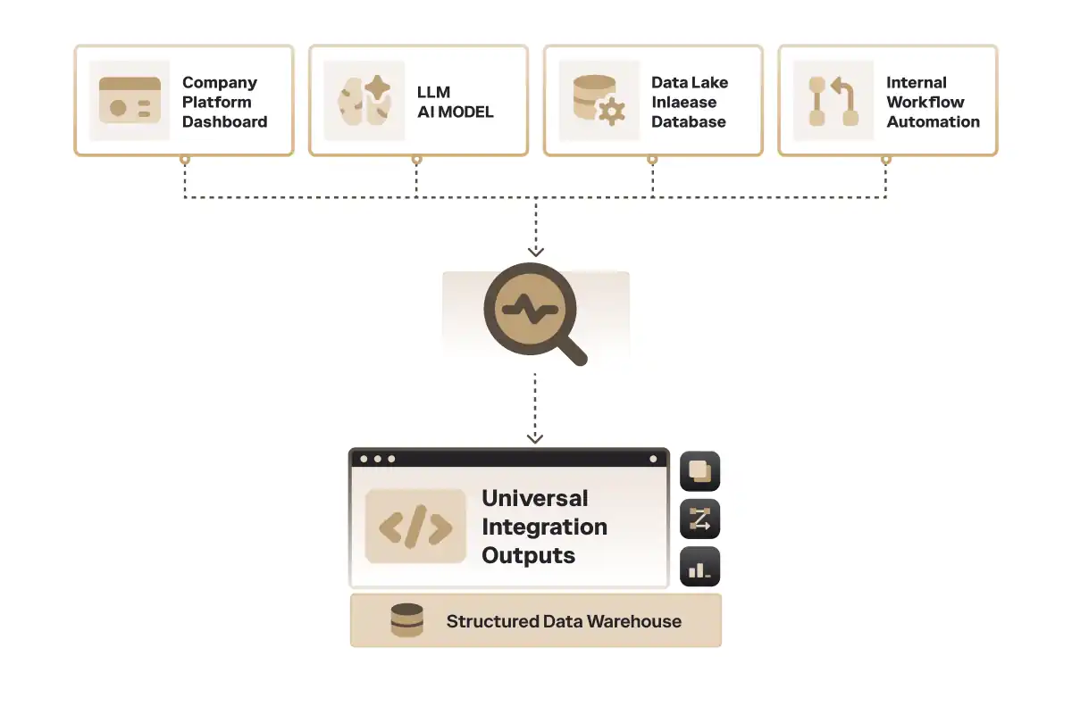 Integration Outputs